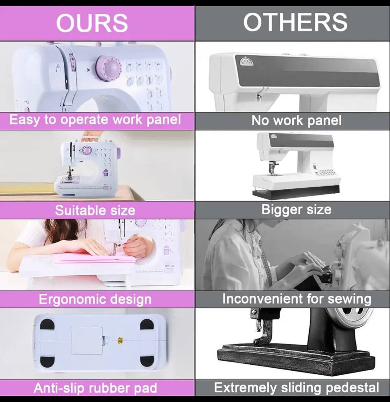 Comparison: easy to operate work panel, suitable size, ergonomic design and anti-slip rubber pad vs bigger machines
